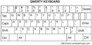 galerij Midden Lam Why the QWERTY keyboard has survived compared to more easier input keyboard  layouts? – Searsol